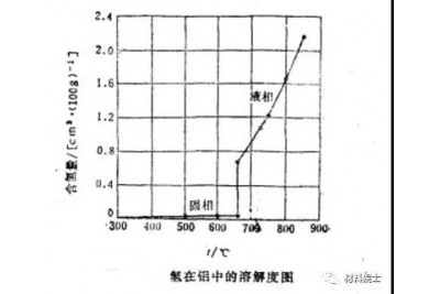 鋁硅合金的鑄造性能