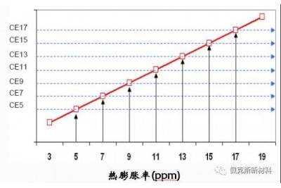 硅鋁合金材料的生產(chǎn)工藝