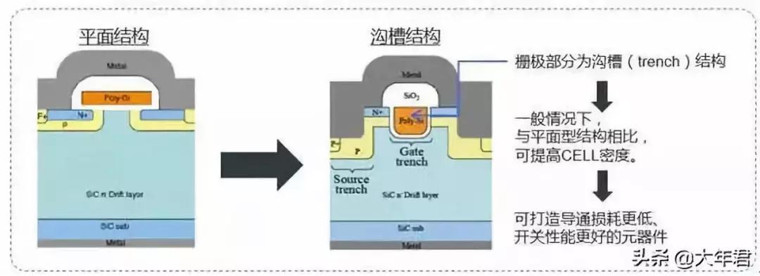 碳化硅加工