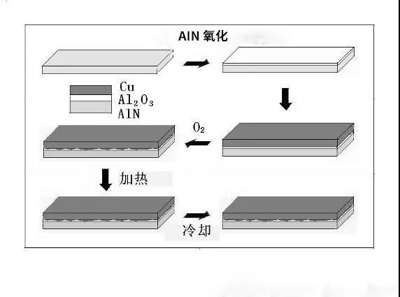 硅鋁合金加工