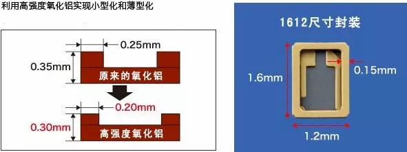 陶瓷基板加工