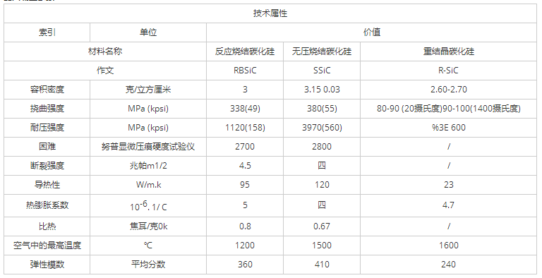 碳化硅陶瓷承載盤物料表-鈞杰陶瓷